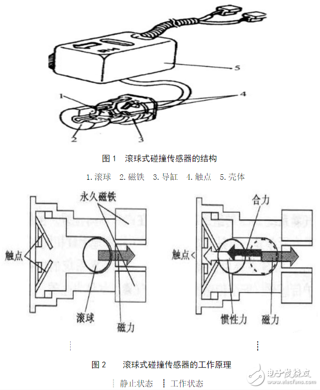碰撞传感器工作原理_汽车碰撞传感器原理（图文详解）