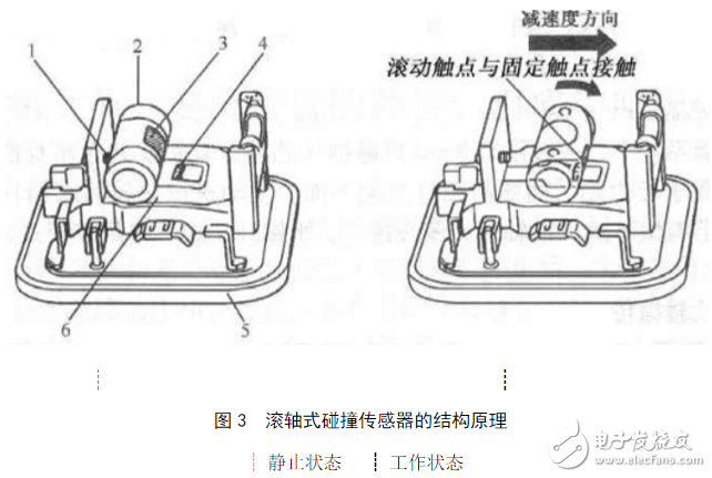 碰撞传感器工作原理_汽车碰撞传感器原理（图文详解）
