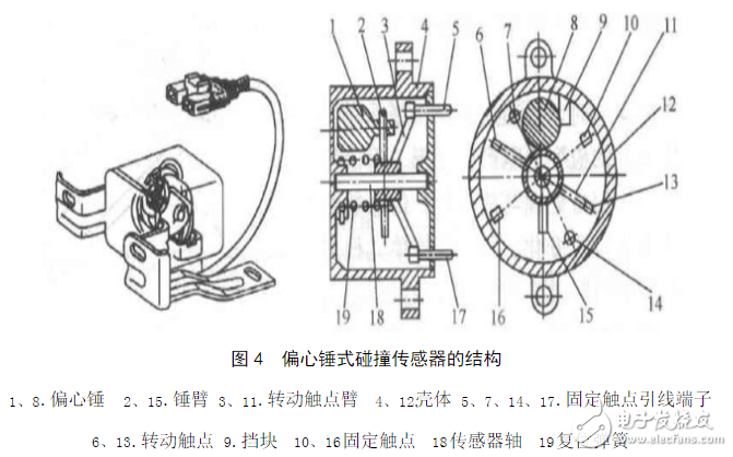 碰撞传感器工作原理_汽车碰撞传感器原理（图文详解）