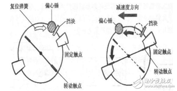 碰撞传感器工作原理_汽车碰撞传感器原理（图文详解）