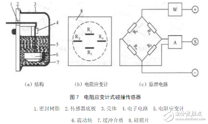 碰撞传感器工作原理_汽车碰撞传感器原理（图文详解）