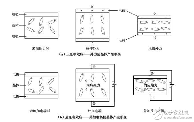 碰撞传感器工作原理_汽车碰撞传感器原理（图文详解）