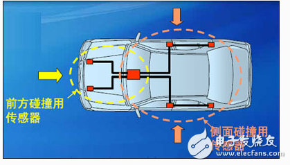碰撞传感器工作原理_汽车碰撞传感器原理（图文详解）