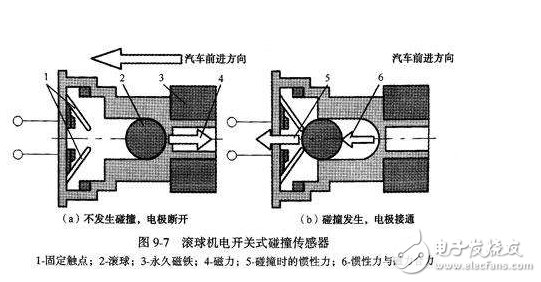 碰撞传感器工作原理_汽车碰撞传感器原理（图文详解）