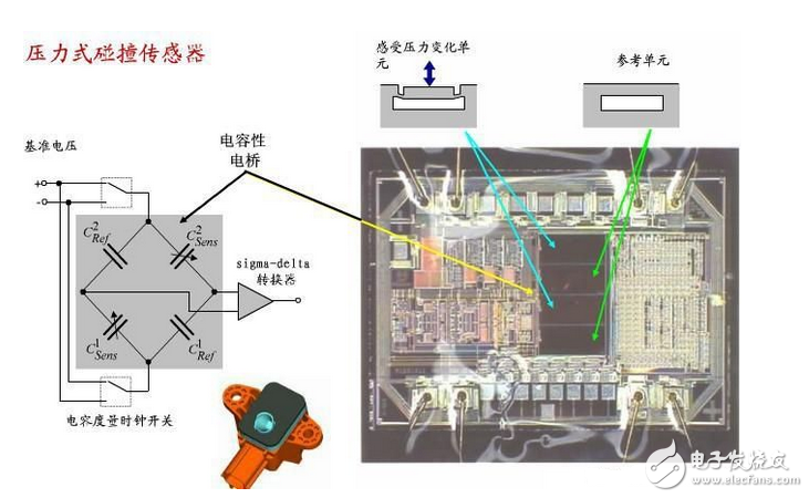 碰撞传感器工作原理_汽车碰撞传感器原理（图文详解）