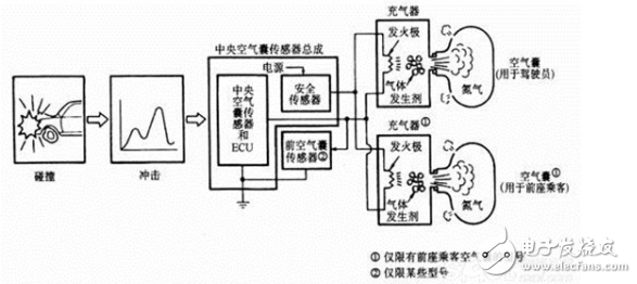 碰撞传感器工作原理_汽车碰撞传感器原理（图文详解）