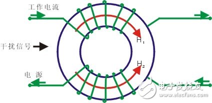 共模扼流圈的工作原理与作用以及特点和应用详解