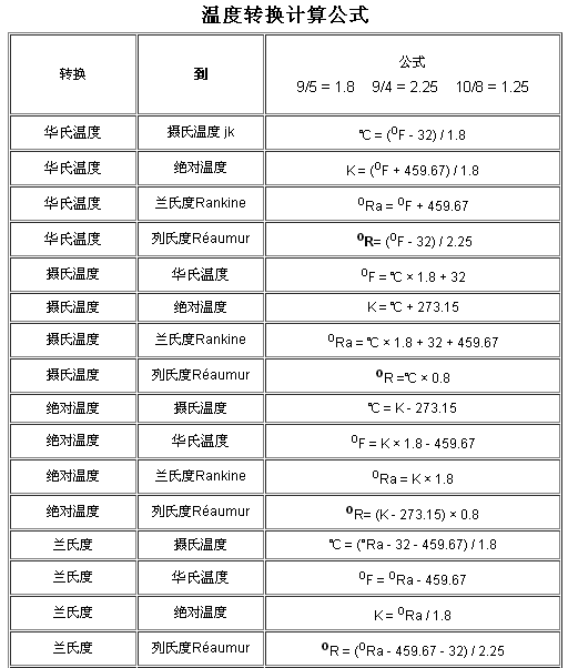 华氏温度和摄氏温度换算公式
