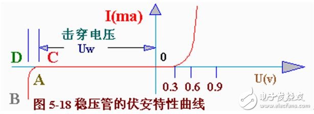稳压二极管的工作原理和特性解析