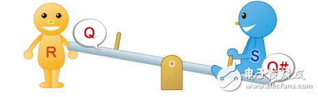 图3：S君坐在跷跷板上的状态（Q=H、Q#=L、R=L、S=H）