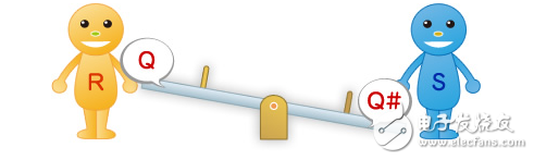 图4：S君从跷跷板上下来的状态（Q=H、Q#=L、R=L、S=L）