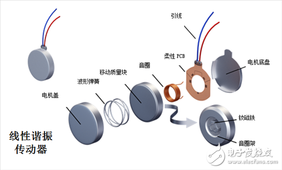 线性谐振传动器（LRA）如何工作？