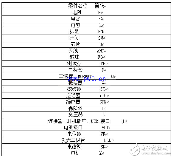 电路原理图设计步骤及规范