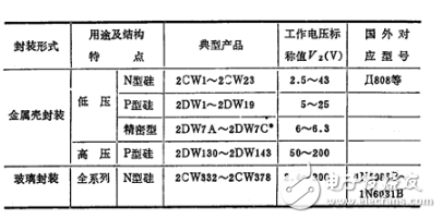 详细解析稳压二极管:定义,分类,应用,参数,工作原理