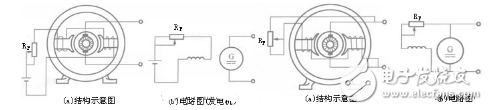 直流电机的工作原理与控制原理以及直流电机的分类详解