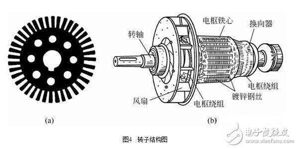 图解直流电机，直流电机电机结构模型与纵向剖视图图解