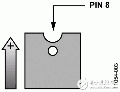 图3. ADXL001 XOUT 电压随正X轴方向的加速度增加而增加