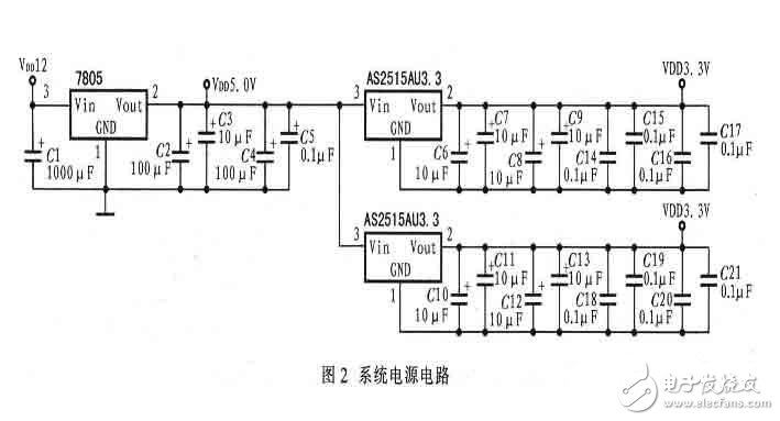  嵌入式汽车数字仪表电路设计