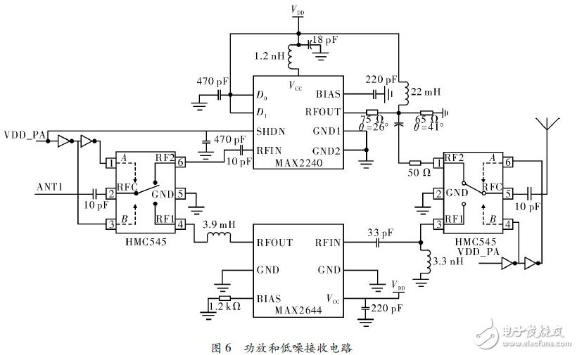 近距离无线视频传输系统电路设计