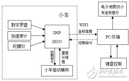 轮式遥控机器人导航系统电路设计攻略 —电路图天天读（166）