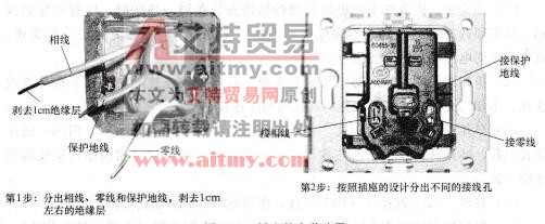 图7 -19插座的安装步骤 图7 -19插座的安装步骤