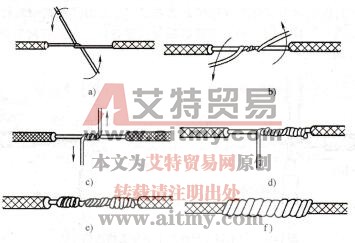 图3 -10单股铜导线的一字形接头的连接