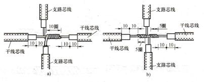 图3 -12单股铜芯导线的十字分支线连接方法