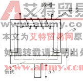 图2.9 自感式电感传感器结构示意图