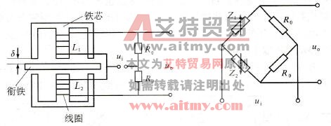 图2. 12差动式自感传感器电桥接法