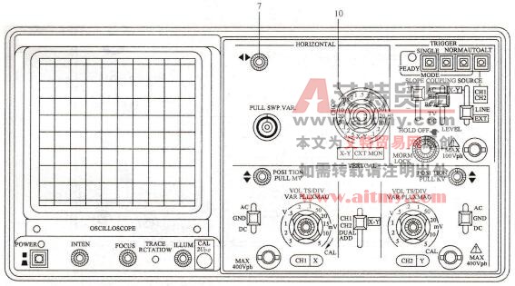 在使用示波器观测信号波形时，怎样