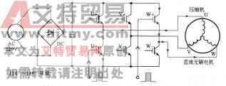 图3-17 120°～180°周期功率模块的工作原理