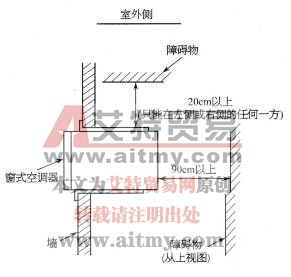 图5-31后部距障碍物的要求
