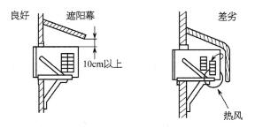 图5-33遮阳的正确安装