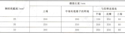 表1-19缠绕长度的最小值