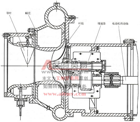 离心式冷水机组的能量调节系统