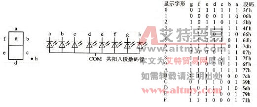 八段数码管的驱动