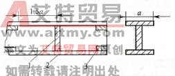 图7-36工字梁的焊接顺序