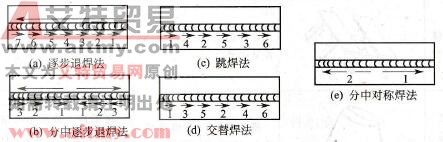 图7 42采用不同焊接顺序的对接焊缝