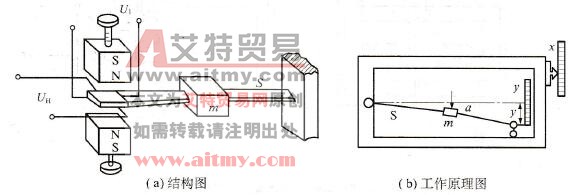 图2. 30霍尔式加速度传感器