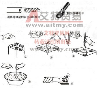 图3 -17 铜芯导线锡焊封端的方法