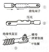图3 -18铜芯导线压接封端