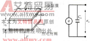 图2. 31压电式传感器原理 图2. 31压电式传感器原理