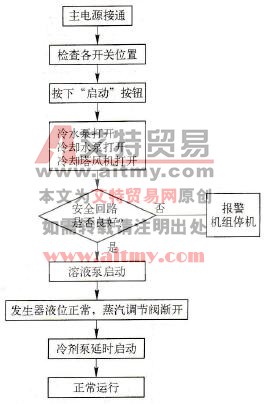 溴化锂蒸汽型机组启动的程序流程