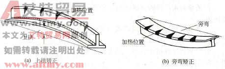 图7-53 T形梁的三角形加热矫正
