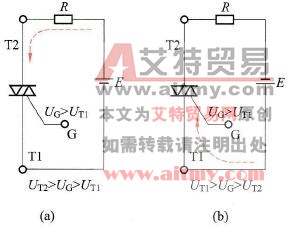 双向晶闸管的两种触发导通方式
