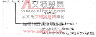 型号规定示例图