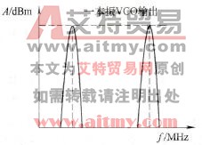 手机中本振信号的测试