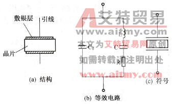 石英晶体振荡器的基本电路