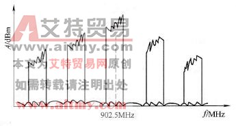 手机中发射VCO电路的测试