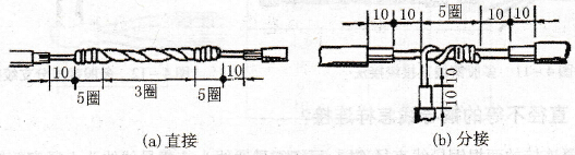 单股铜线的绞接方法